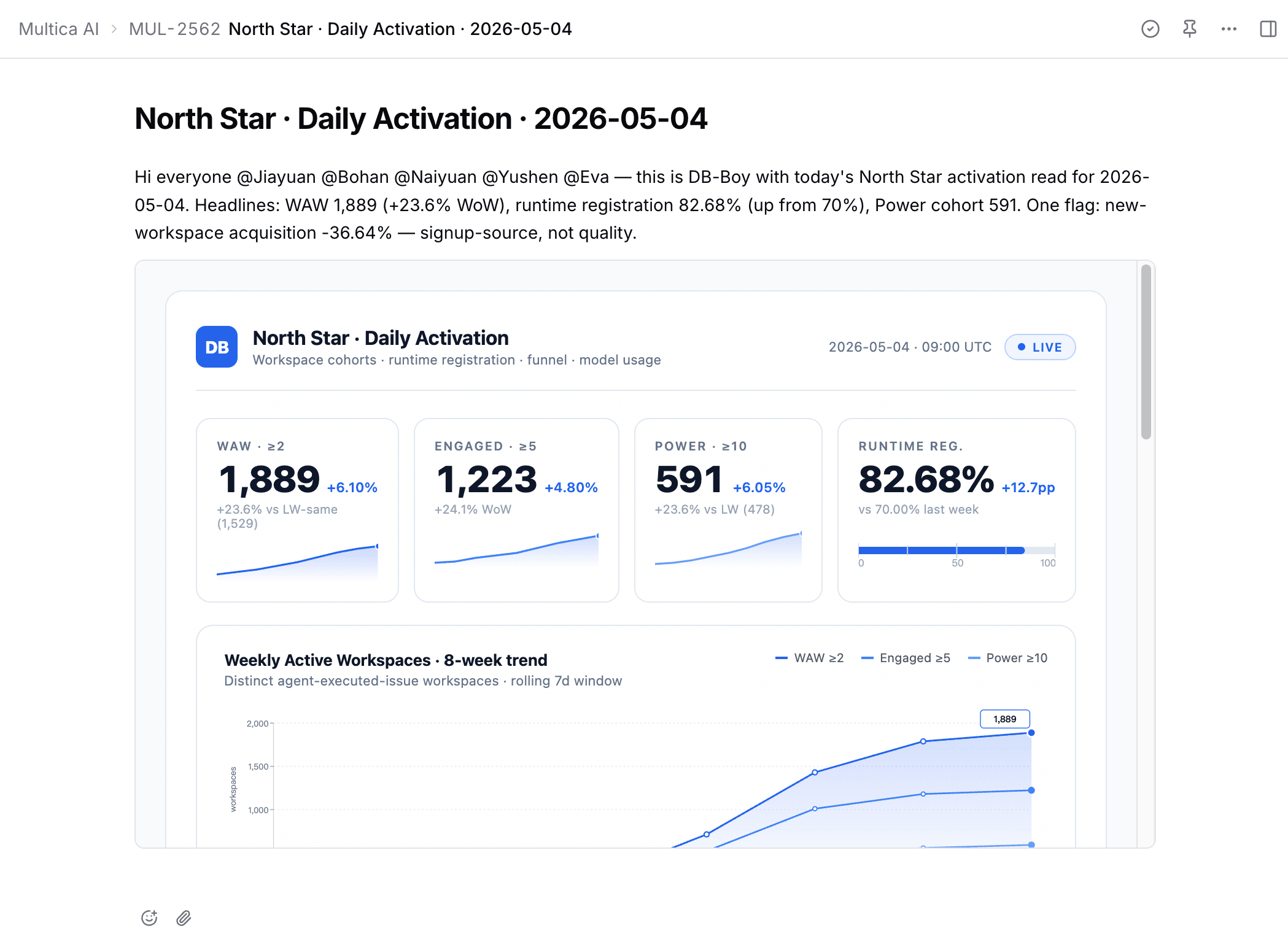 A Fronta AI issue comment where db-boy has posted Monday's weekly metrics with @ mentions